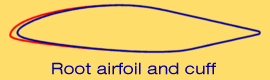 airfoils
